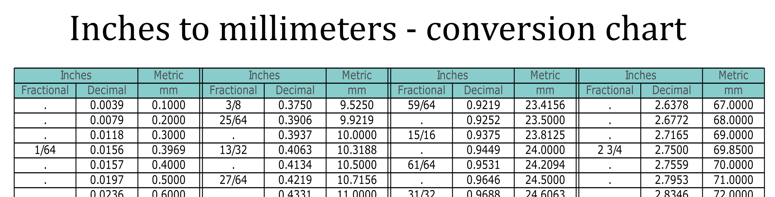millimeters to inches conversion chart printable mm conversion